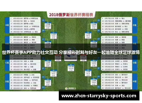 世界杯赛事APP助力社交互动 分享精彩时刻与好友一起追随全球足球激情