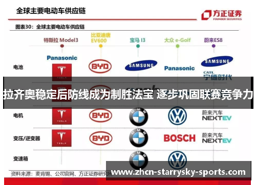 拉齐奥稳定后防线成为制胜法宝 逐步巩固联赛竞争力