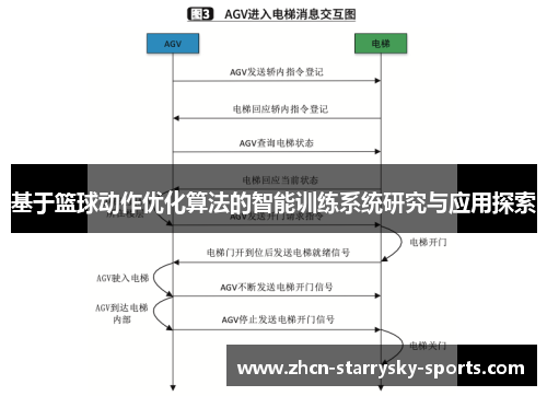 基于篮球动作优化算法的智能训练系统研究与应用探索