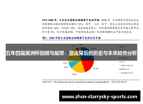 五年四届美洲杯回顾与展望：激战背后的历史与未来趋势分析