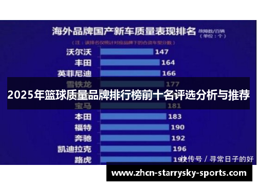 2025年篮球质量品牌排行榜前十名评选分析与推荐