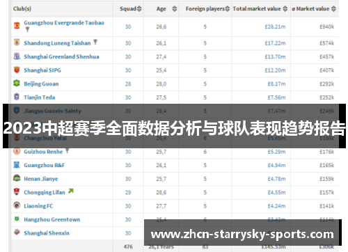 2023中超赛季全面数据分析与球队表现趋势报告