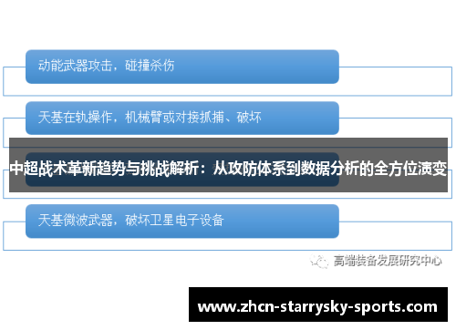 中超战术革新趋势与挑战解析：从攻防体系到数据分析的全方位演变