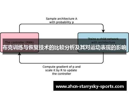 布克训练与恢复技术的比较分析及其对运动表现的影响