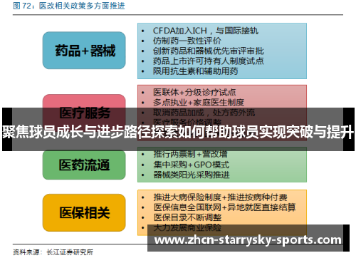 聚焦球员成长与进步路径探索如何帮助球员实现突破与提升