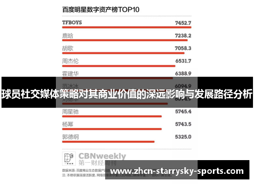 球员社交媒体策略对其商业价值的深远影响与发展路径分析