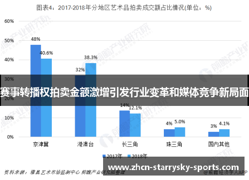 赛事转播权拍卖金额激增引发行业变革和媒体竞争新局面