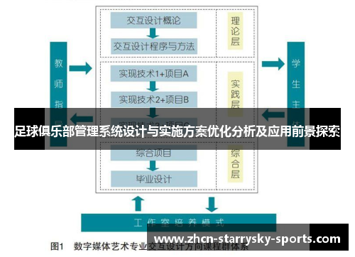 足球俱乐部管理系统设计与实施方案优化分析及应用前景探索