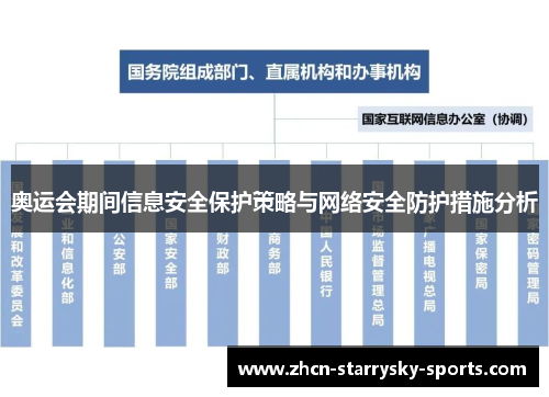 奥运会期间信息安全保护策略与网络安全防护措施分析