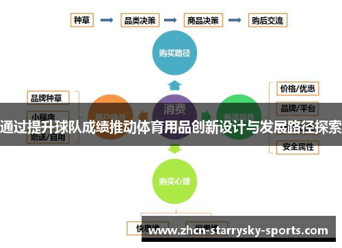 通过提升球队成绩推动体育用品创新设计与发展路径探索