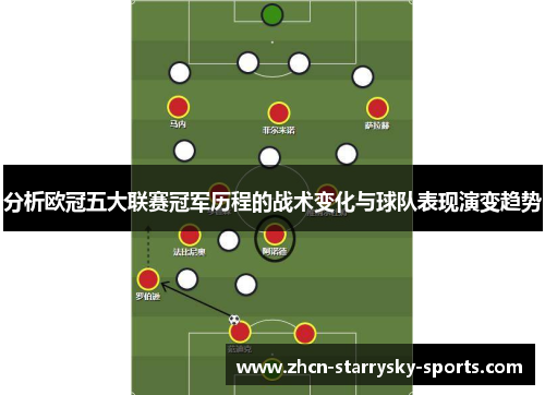 分析欧冠五大联赛冠军历程的战术变化与球队表现演变趋势