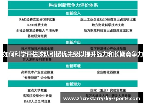 如何科学评估球队引援优先级以提升战力和长期竞争力