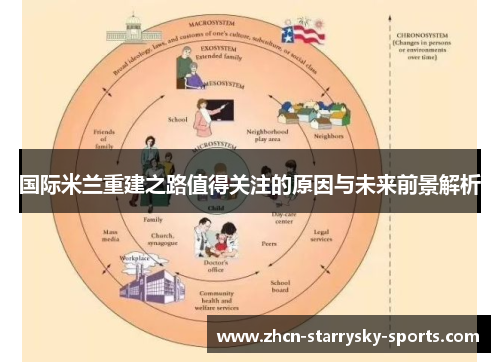 国际米兰重建之路值得关注的原因与未来前景解析