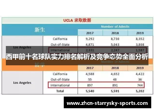 西甲前十名球队实力排名解析及竞争态势全面分析