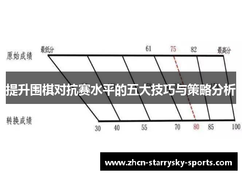 提升围棋对抗赛水平的五大技巧与策略分析