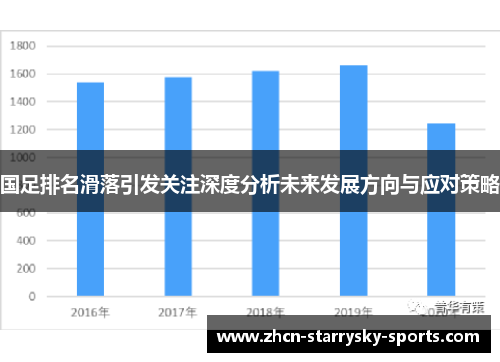 国足排名滑落引发关注深度分析未来发展方向与应对策略