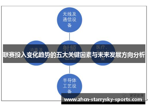 联赛投入变化趋势的五大关键因素与未来发展方向分析