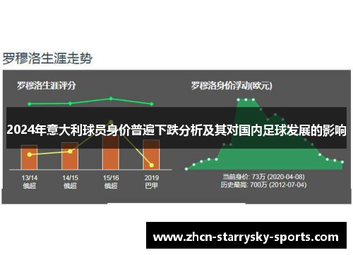 2024年意大利球员身价普遍下跌分析及其对国内足球发展的影响