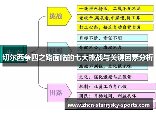 切尔西争四之路面临的七大挑战与关键因素分析