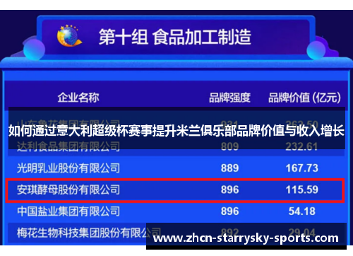 如何通过意大利超级杯赛事提升米兰俱乐部品牌价值与收入增长