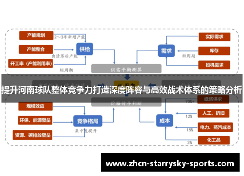 提升河南球队整体竞争力打造深度阵容与高效战术体系的策略分析