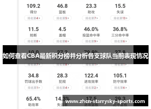 如何查看CBA最新积分榜并分析各支球队当前表现情况