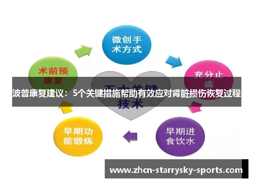 波普康复建议：5个关键措施帮助有效应对肾脏损伤恢复过程