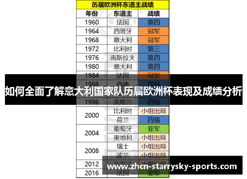 如何全面了解意大利国家队历届欧洲杯表现及成绩分析