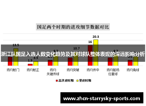 浙江队国足入选人数变化趋势及其对球队整体表现的深远影响分析