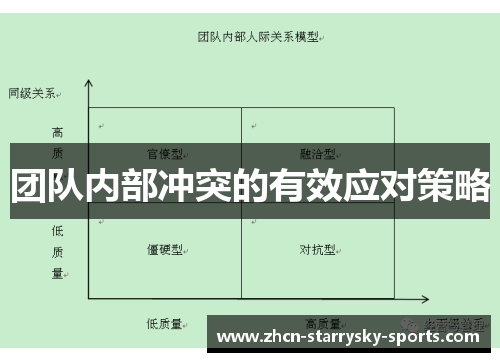 团队内部冲突的有效应对策略