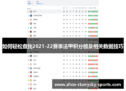 如何轻松查找2021-22赛季法甲积分榜及相关数据技巧