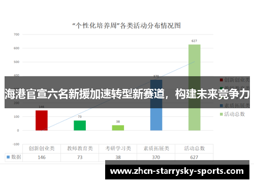 海港官宣六名新援加速转型新赛道，构建未来竞争力