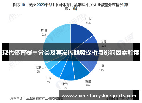 现代体育赛事分类及其发展趋势探析与影响因素解读