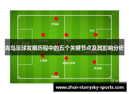 青岛足球发展历程中的五个关键节点及其影响分析