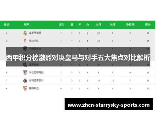 西甲积分榜激烈对决皇马与对手五大焦点对比解析