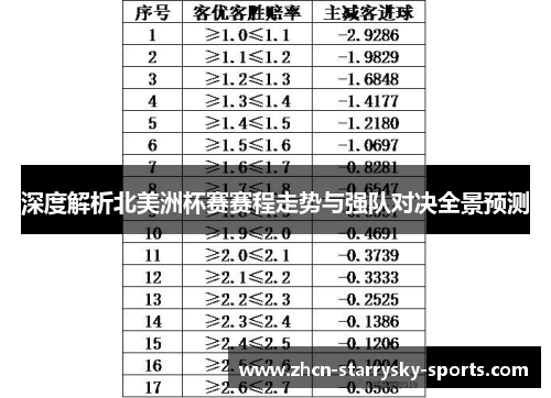 深度解析北美洲杯赛赛程走势与强队对决全景预测