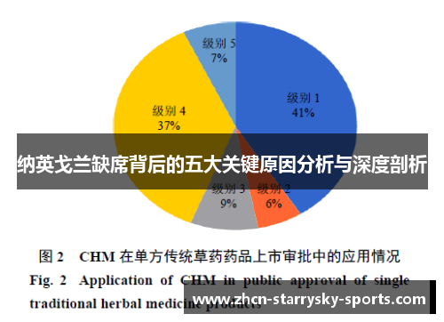 纳英戈兰缺席背后的五大关键原因分析与深度剖析 纳英戈兰缺席背后的五大关键原因分析与深度剖析